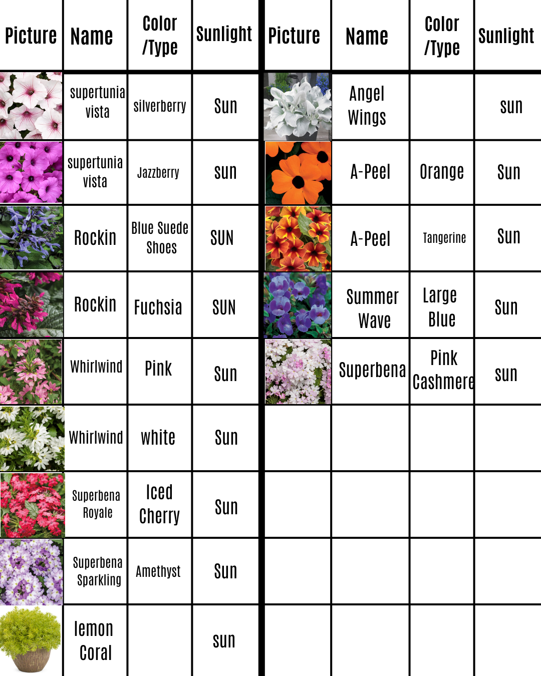 Grid with plant photos and descriptions